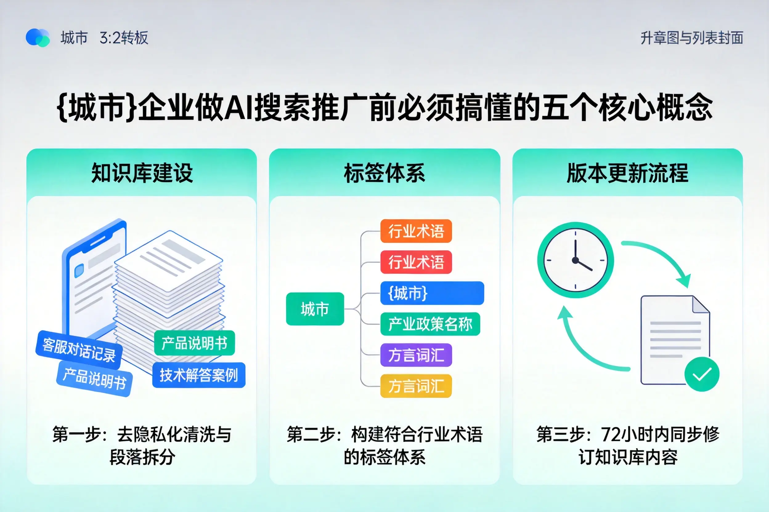 富蕴企业做AI搜索推广前必须搞懂的五个核心概念